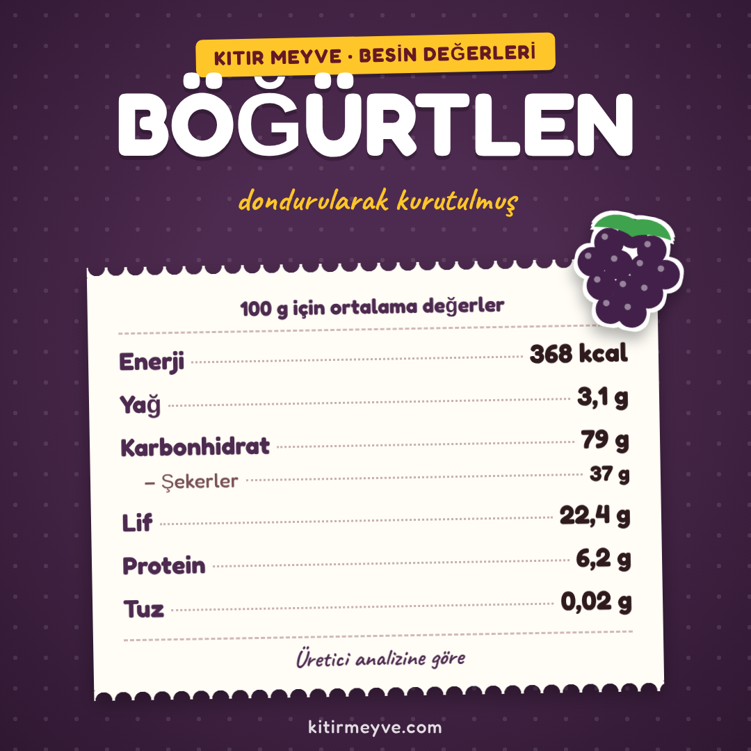 Kıtır Bütün Böğürtlen