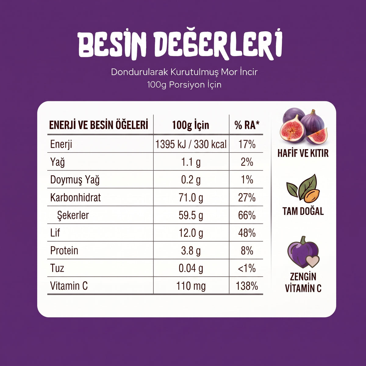 Kıtır İncir Dilimleri