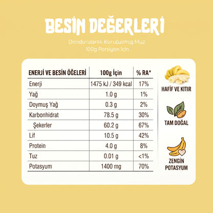 Kıtır Muz Dilimleri