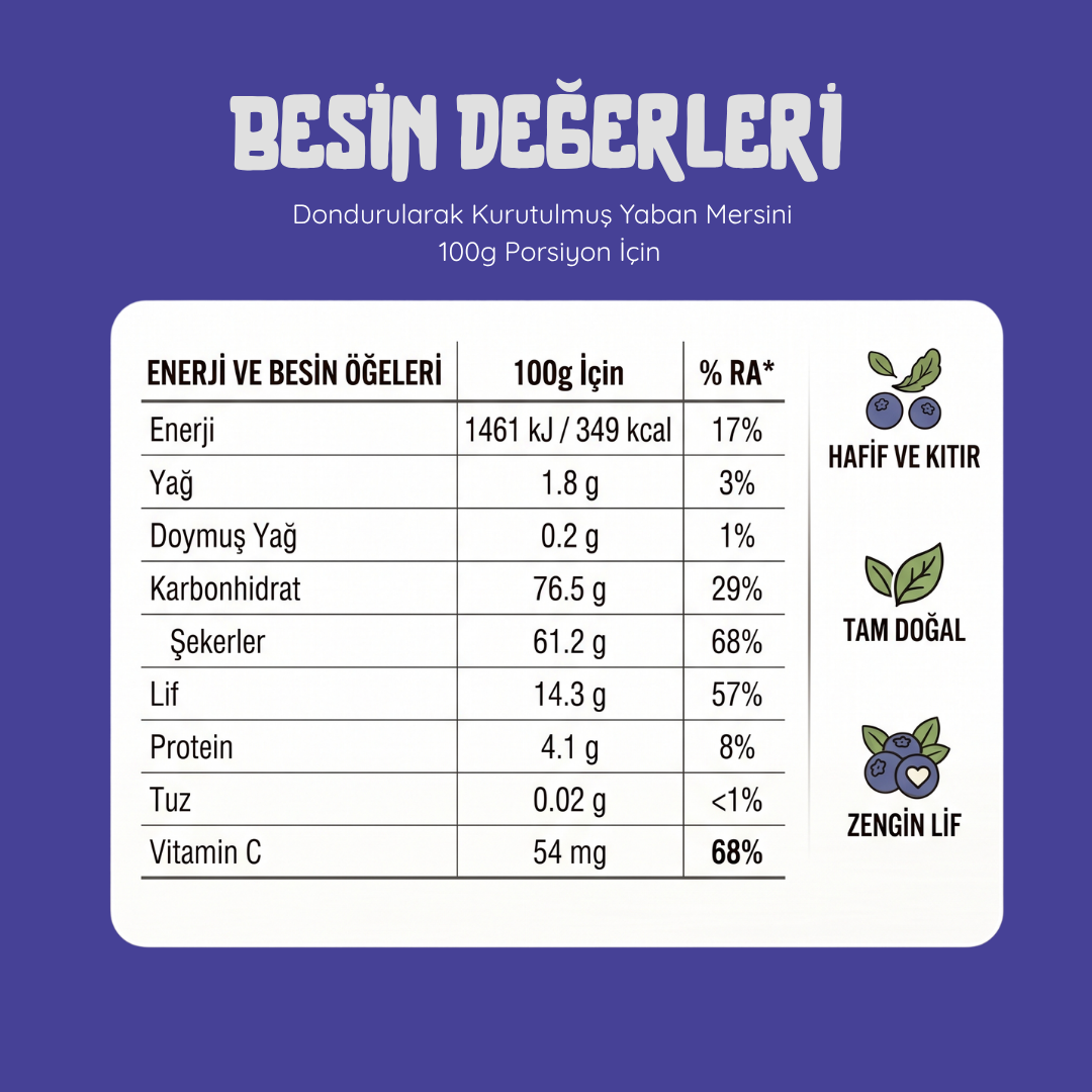 Kıtır Yaban Mersini