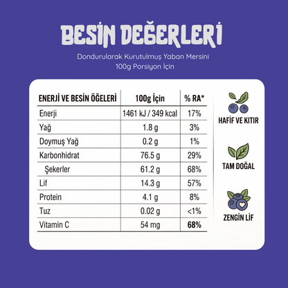 Kıtır Yaban Mersini